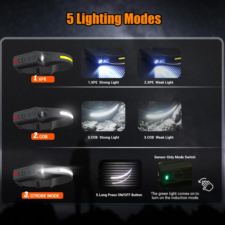 Phare Rechargeable capteur de  - Headlamp avis et prix