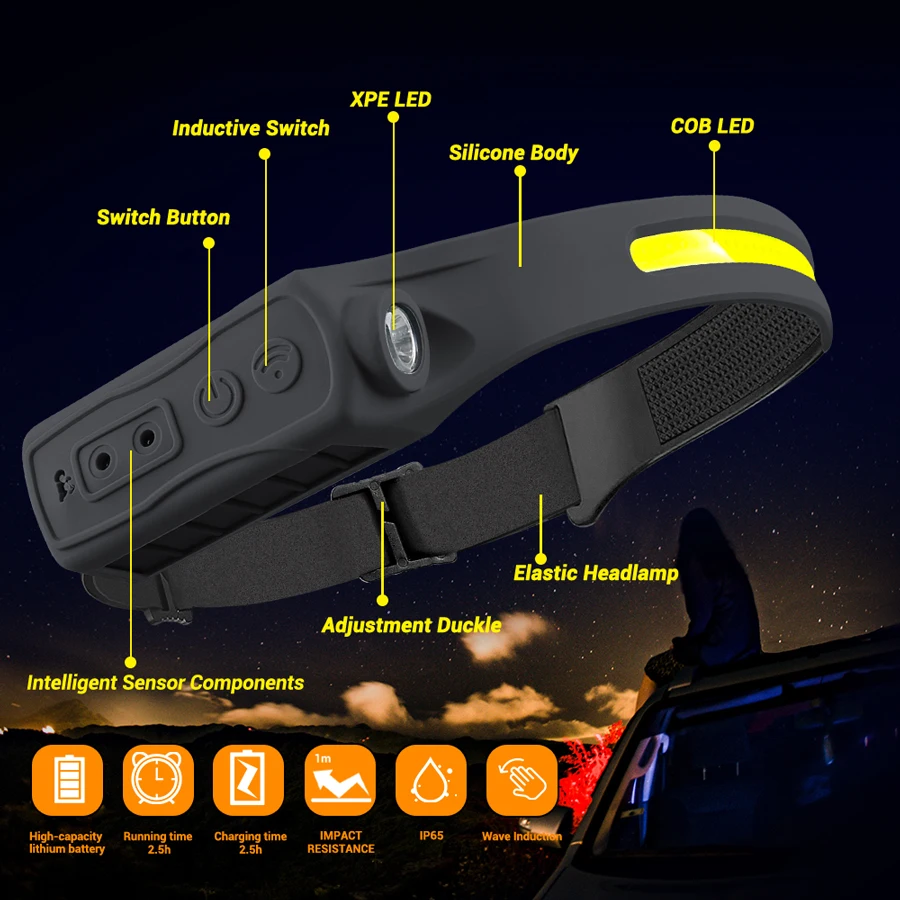 Lampe frontale Rechargeable 35 - Headlamp avis et prix