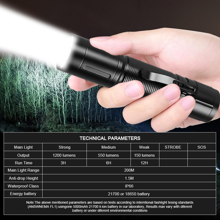 Lampe torche LED à focalisatio - Headlamp avis et prix