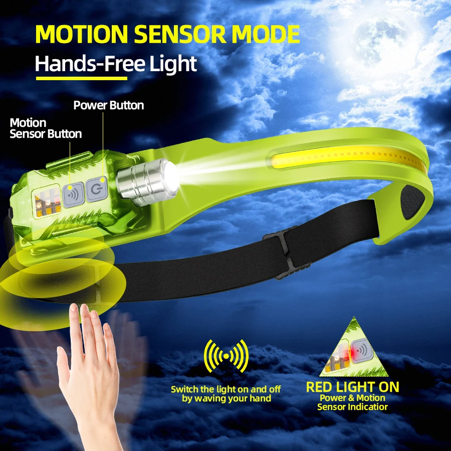 Lampe frontale LED puissante,  - Headlamp avis et prix