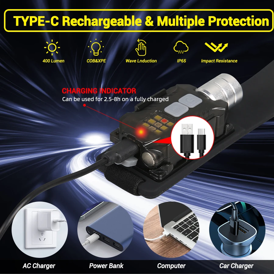 Lampe frontale LED puissante,  - Headlamp avis et prix